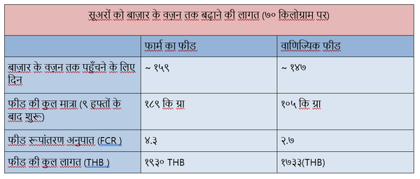 AN42 Table4 Hindi