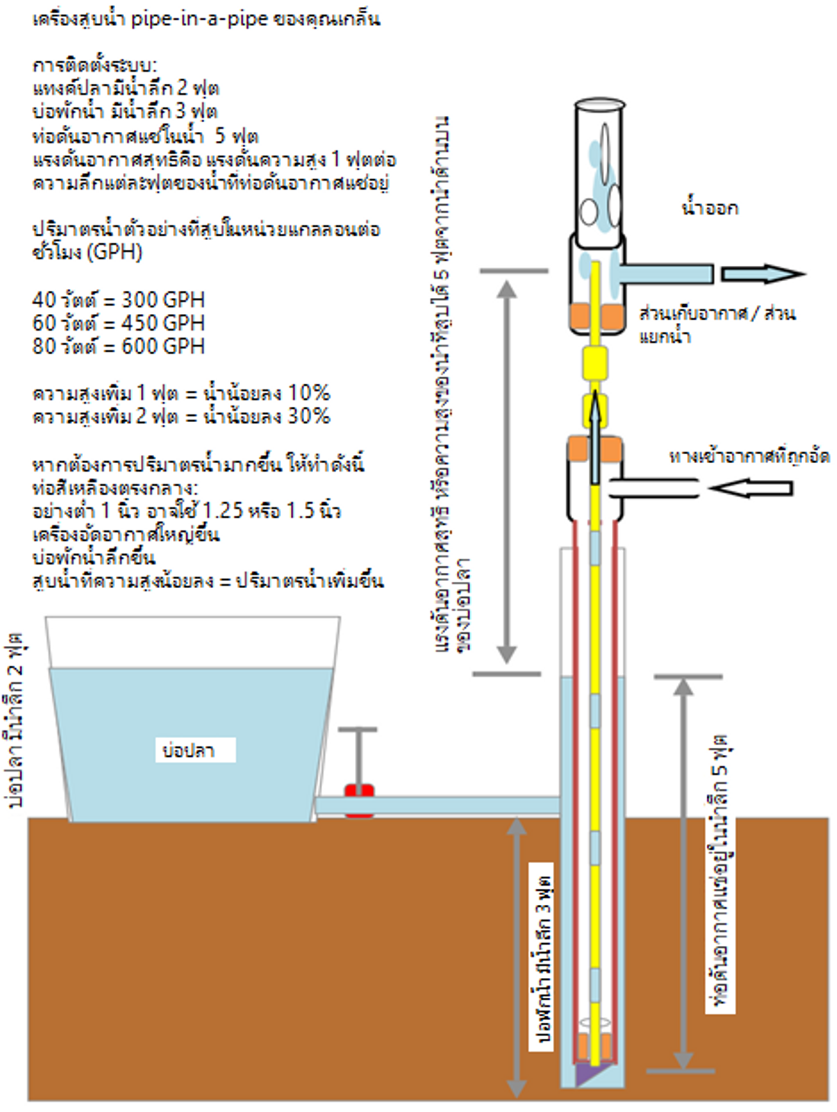 Thai AN 44 Airlift Pump Figure 2