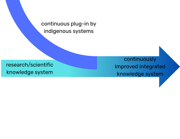 EDN171 Figure 19