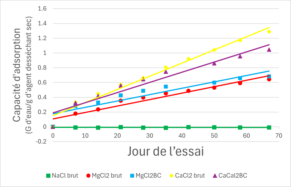 EDN172 Figure 11_Fr