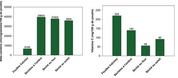 EDN163 Figure 6 Fr