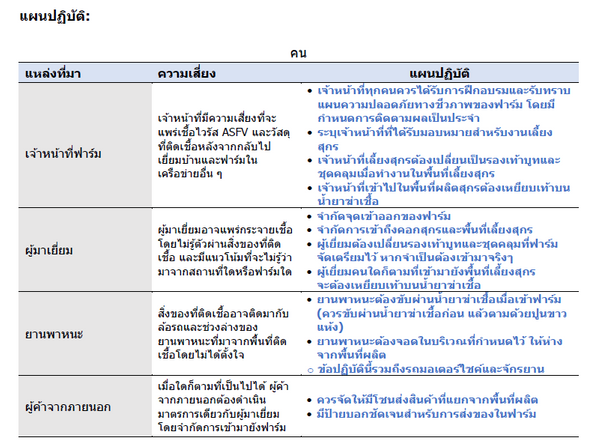 AN 46 Plan Fig2 Thai