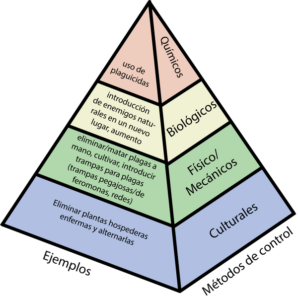 EDN152 Figure 2 Esp