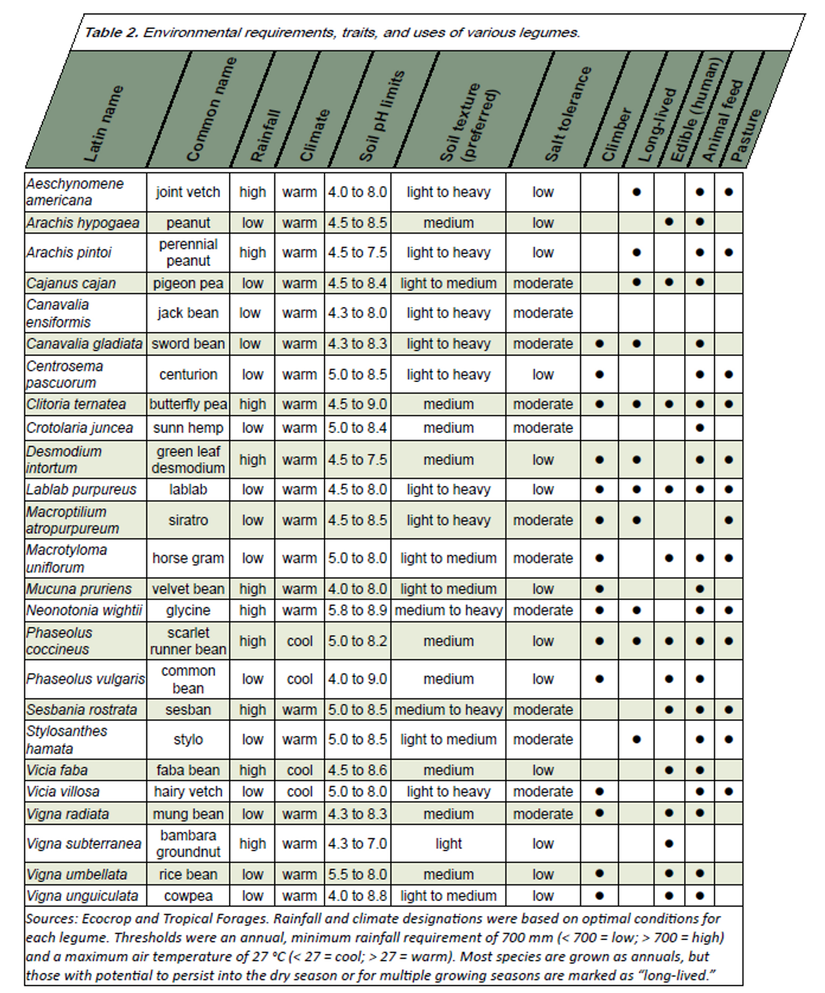 BPN 7 Table 2 fix