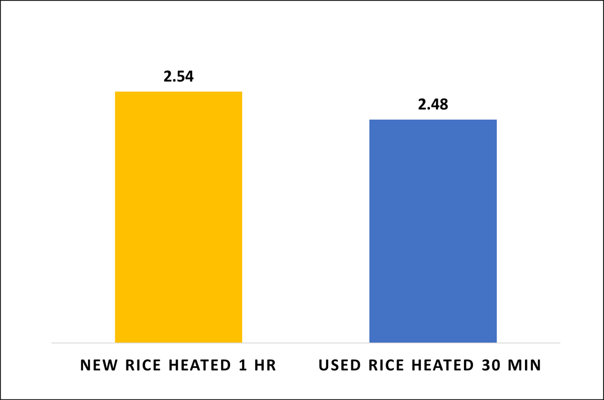 Seed storage in the tropics