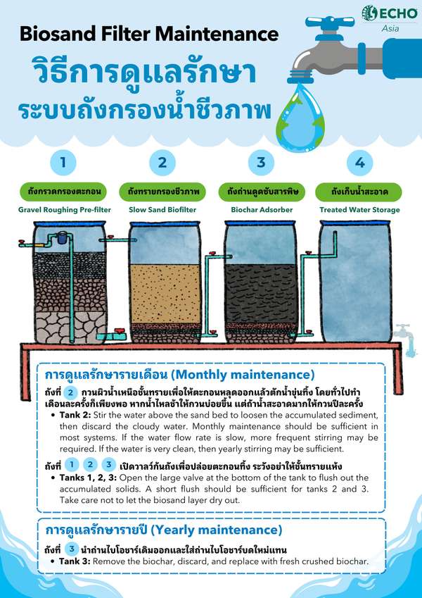 Poster - Biosand Filter Maintenance | ECHOcommunity.org