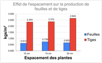 EDN161 Figure 13 Fr