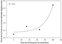 RN3 Figure 4 Esp