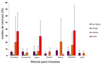 EN8 Figure 5 Esp