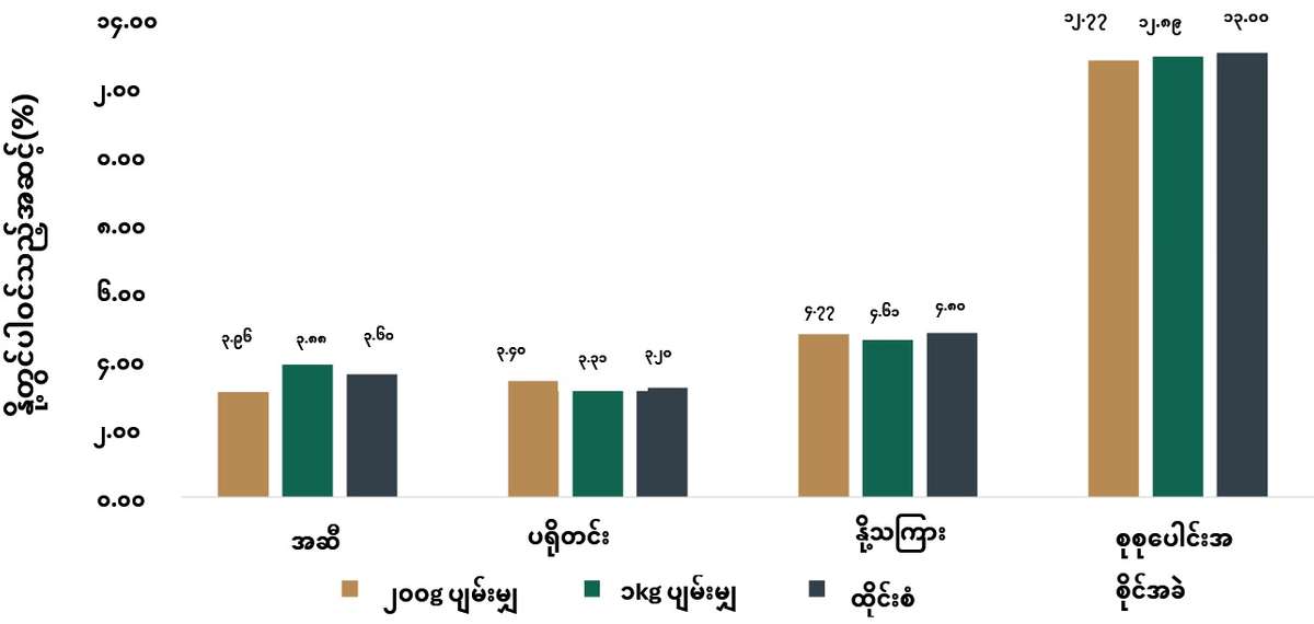 EDN164 Figure 11 my