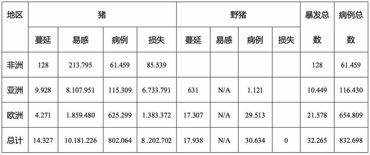 AN 46 ASFV Table 1 CHINA