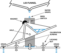 EDN155 Figure 5