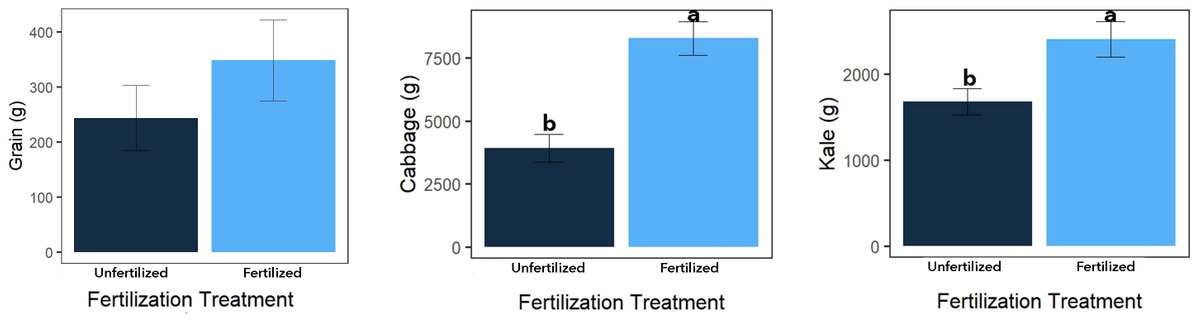 RN2_7 Figure 10