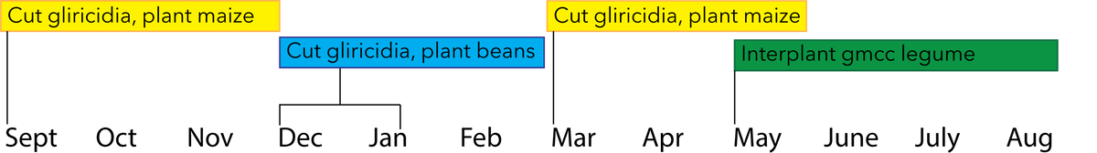 EDN153 Figure 7