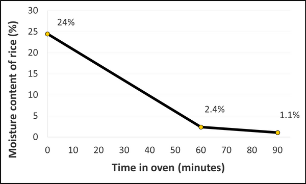 EDN162 Figure 10